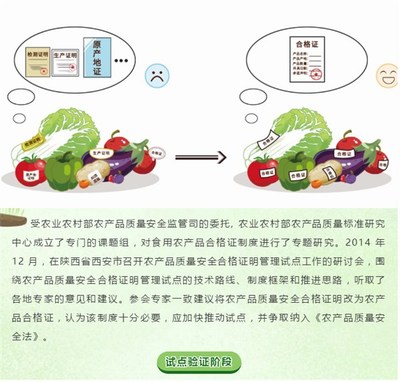 《食用農(nóng)產(chǎn)品合格證制度基本內(nèi)涵》圖文解讀